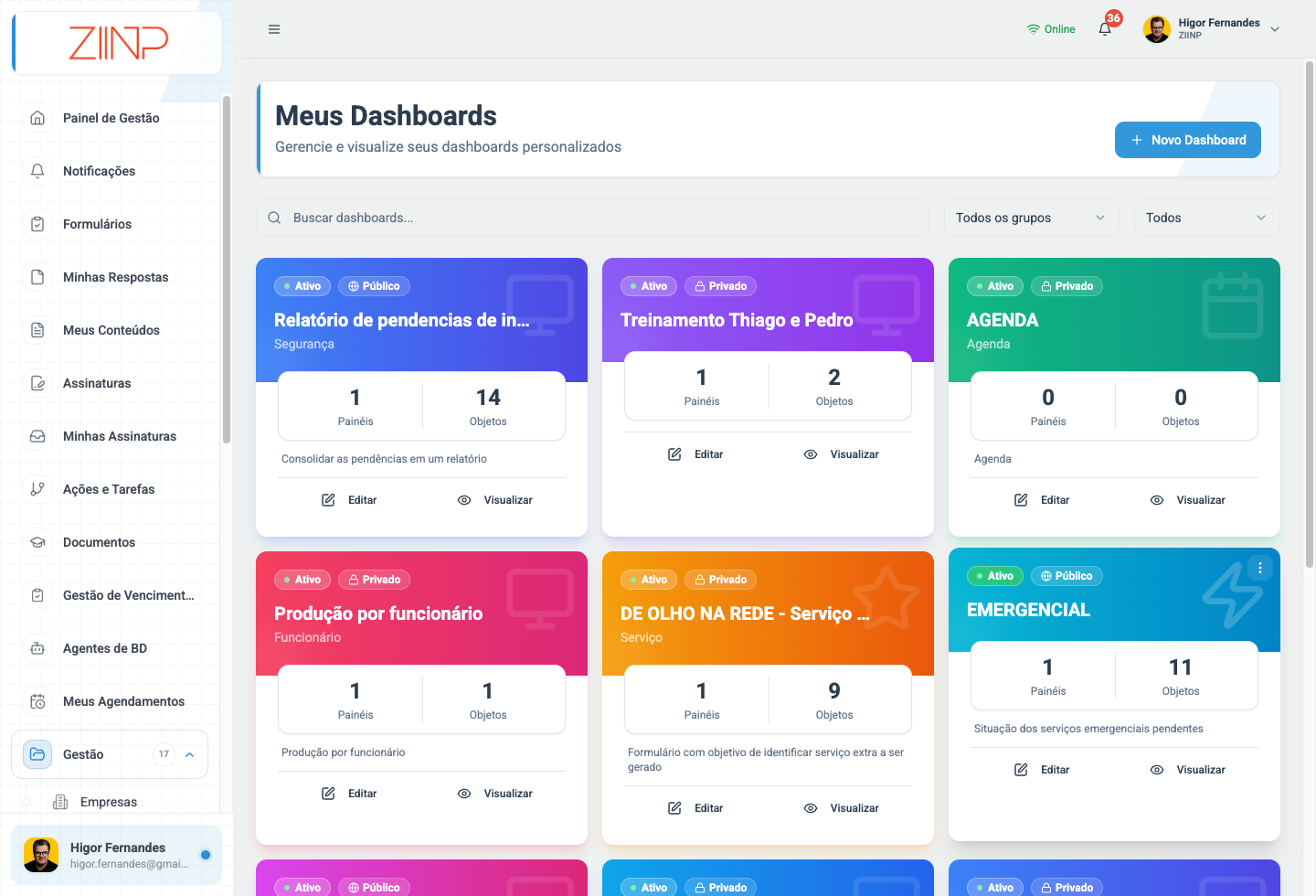 Catálogo de dashboards