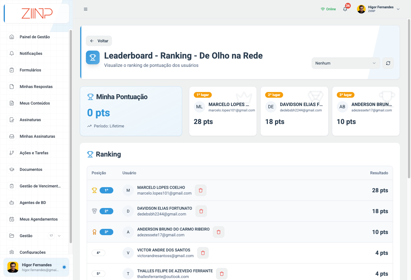 Leaderboard