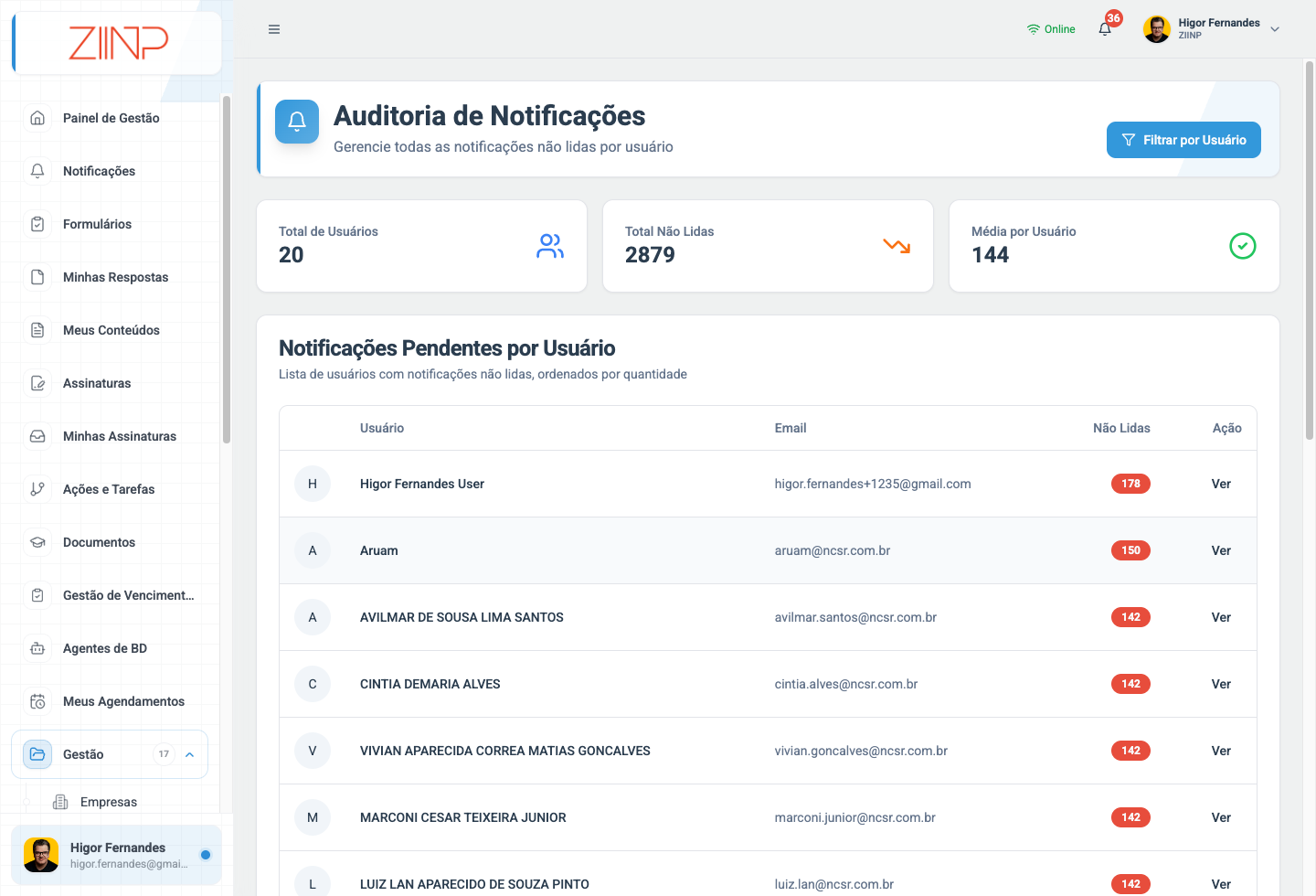 Auditoria de notificações
