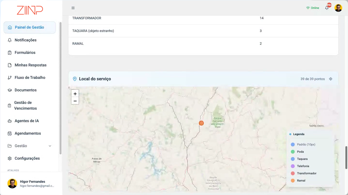 Guia Dashboards · Decisão em tempo real