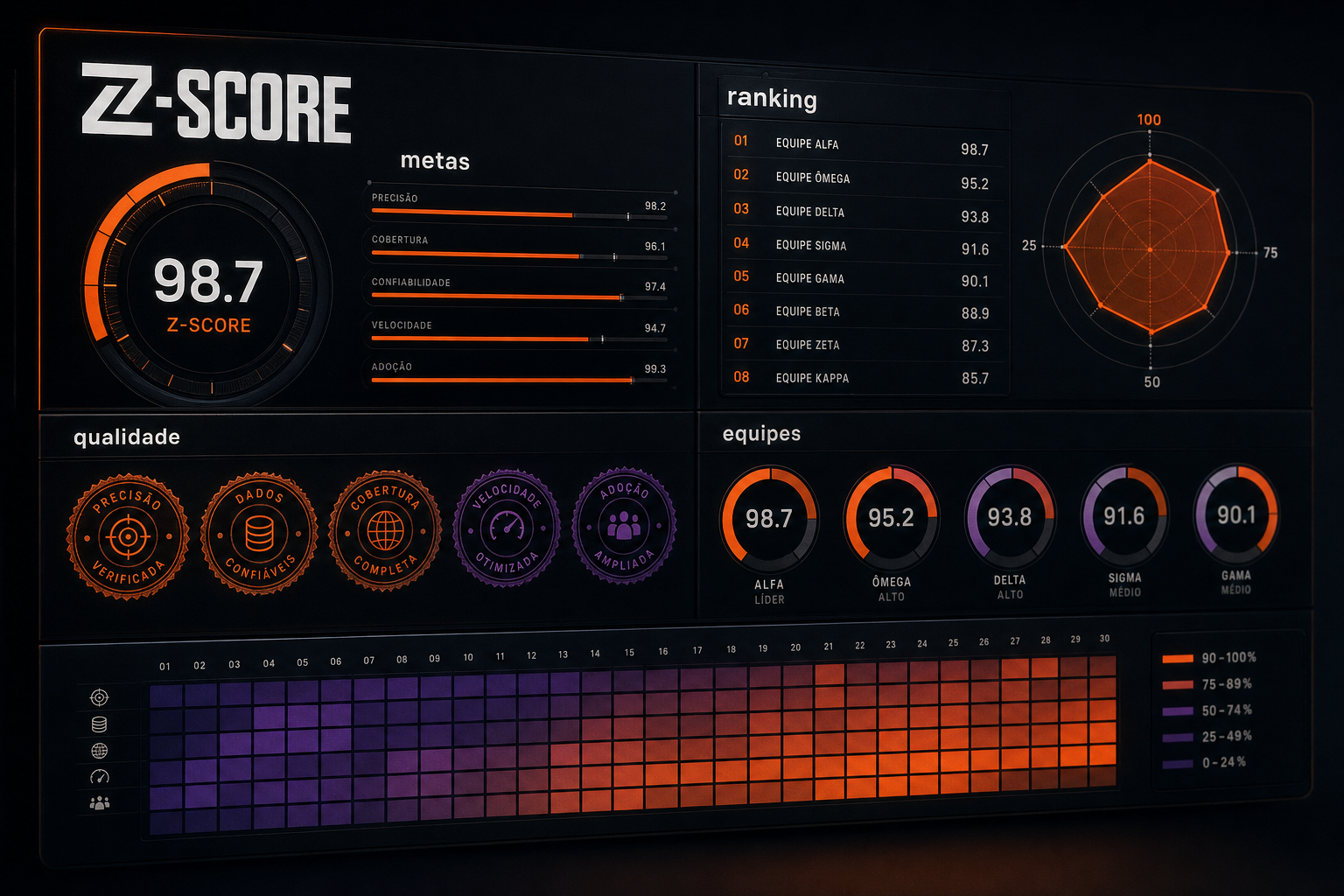 Guia Z-Score · Engajamento