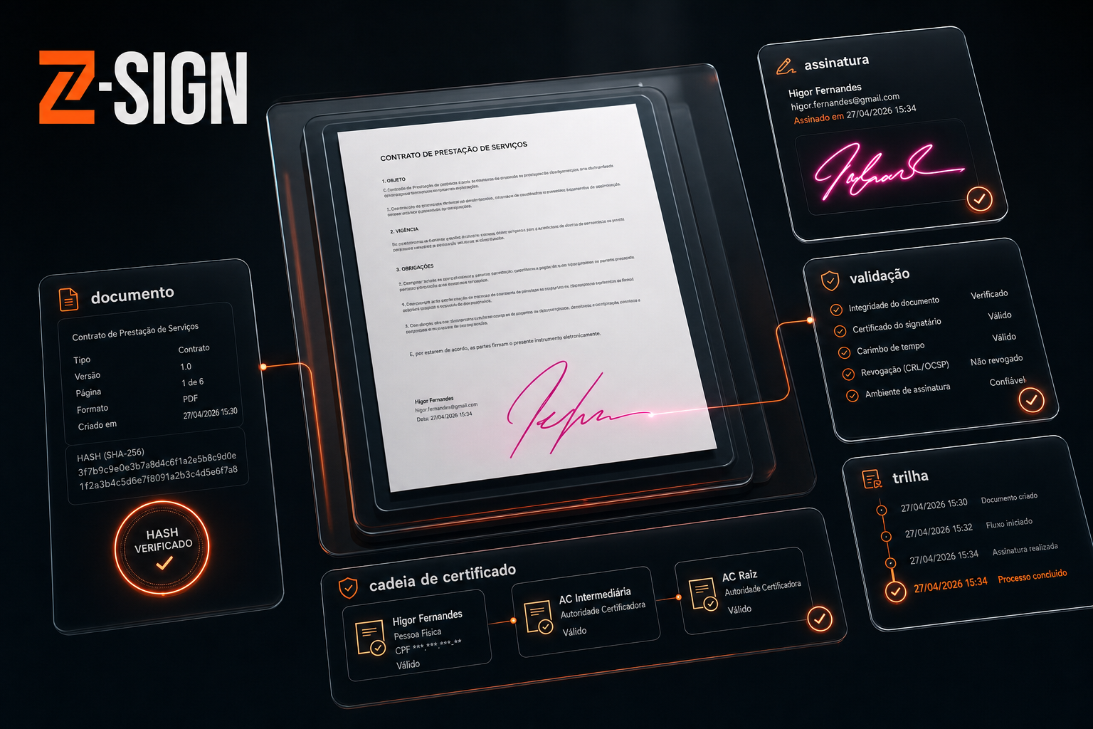 Guia Z-Sign · Assinatura digital